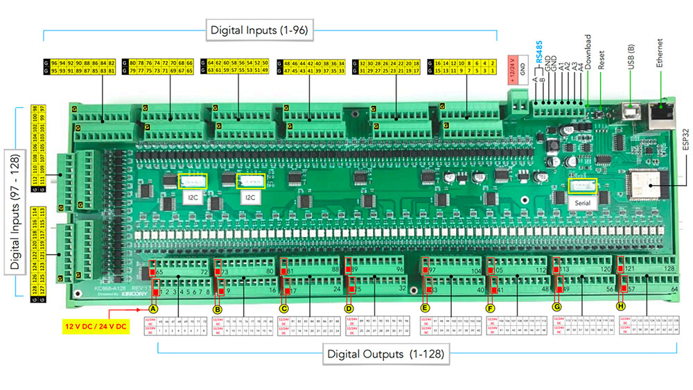 KC868-A128