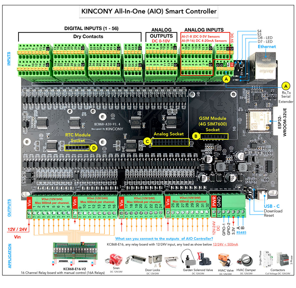 kc868-aio diagram