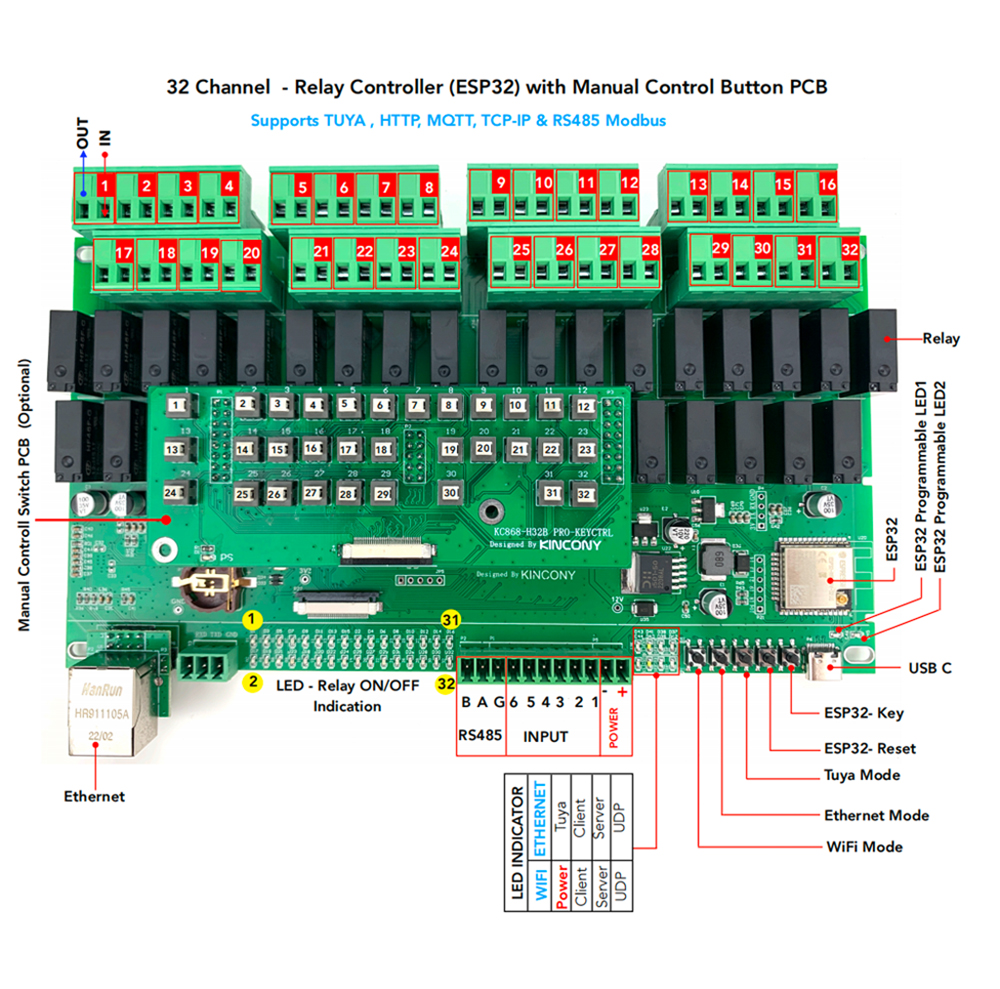 32 channel relay module