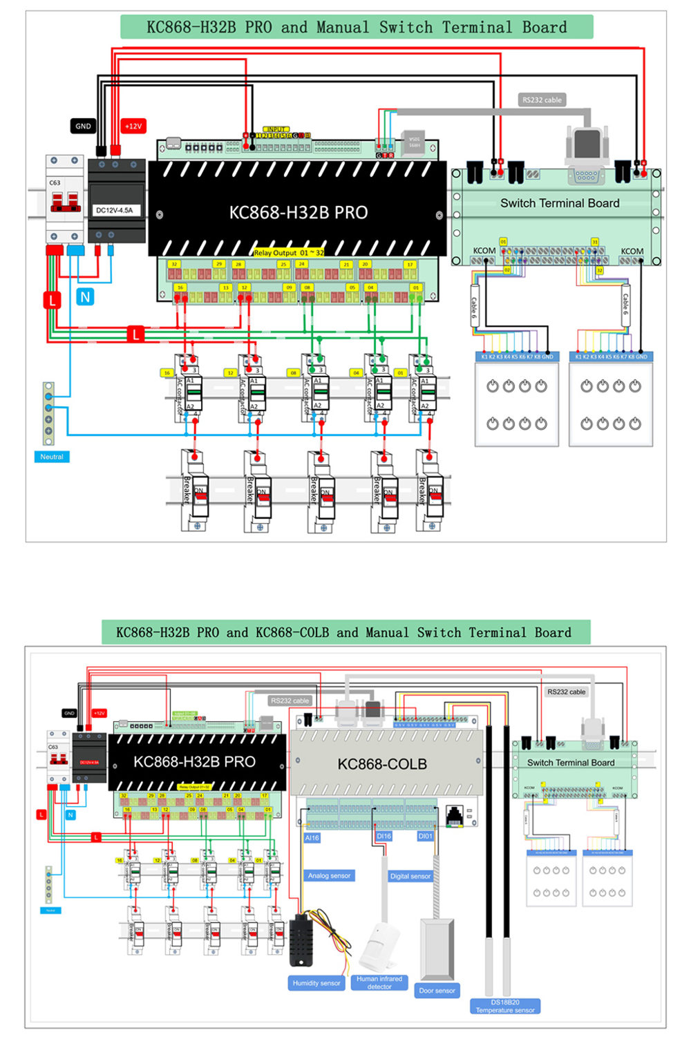 32 channel ethernet relay module