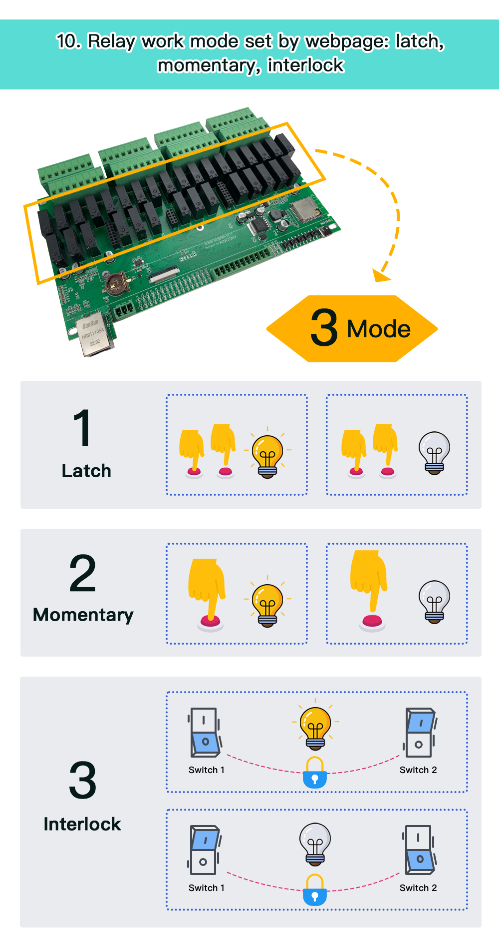 32 channel relay board