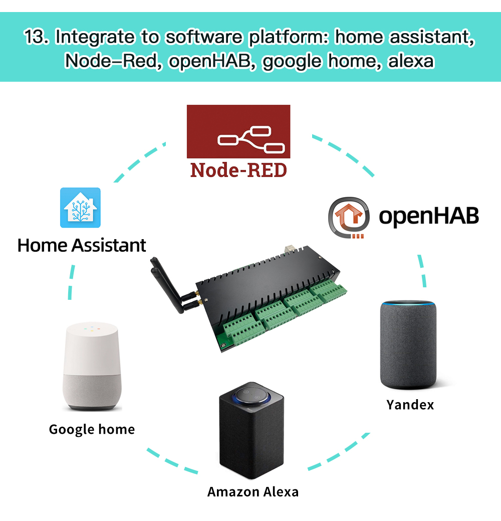 relay card 32 channel