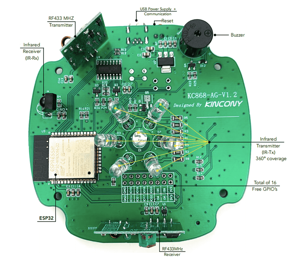 wireless gateway