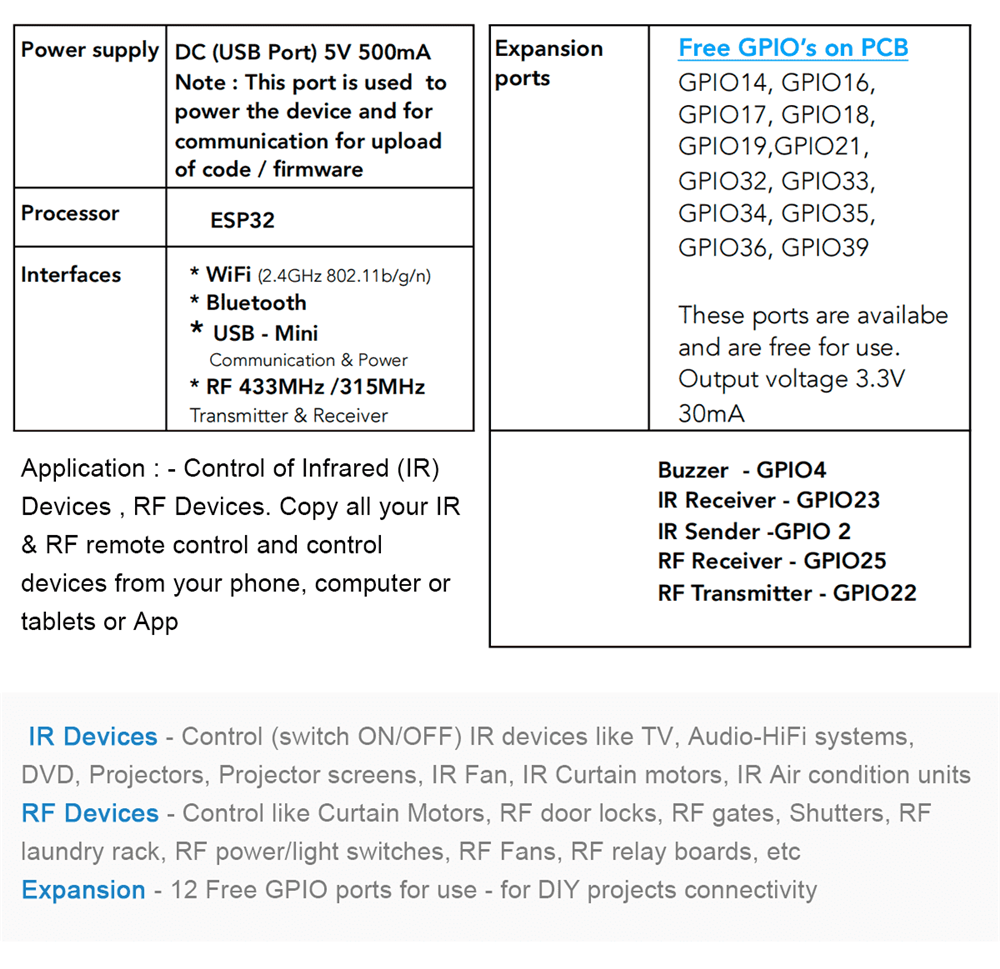 esp32 gateway