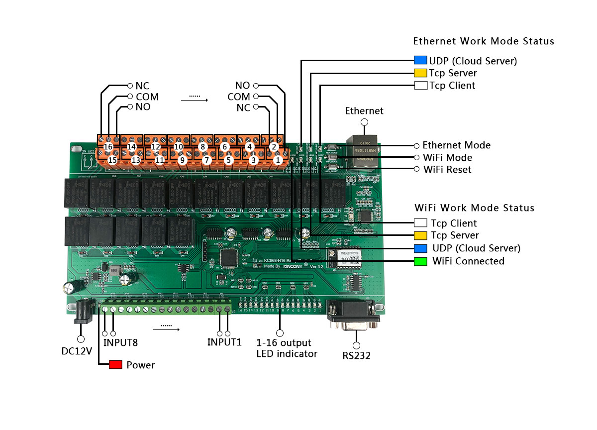 kc868-h16b ethernet wifi relay