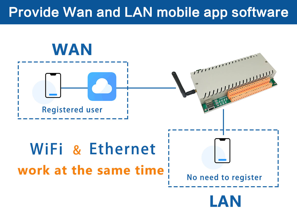 kc868-h16b ethernet wifi relay