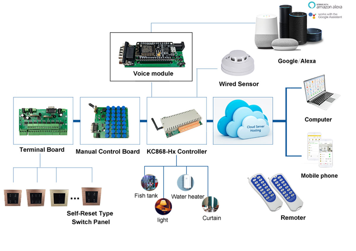 kc868-h16b ethernet wifi relay