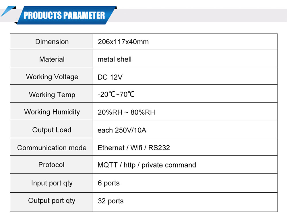 kc868-h32b ethernet wifi relay