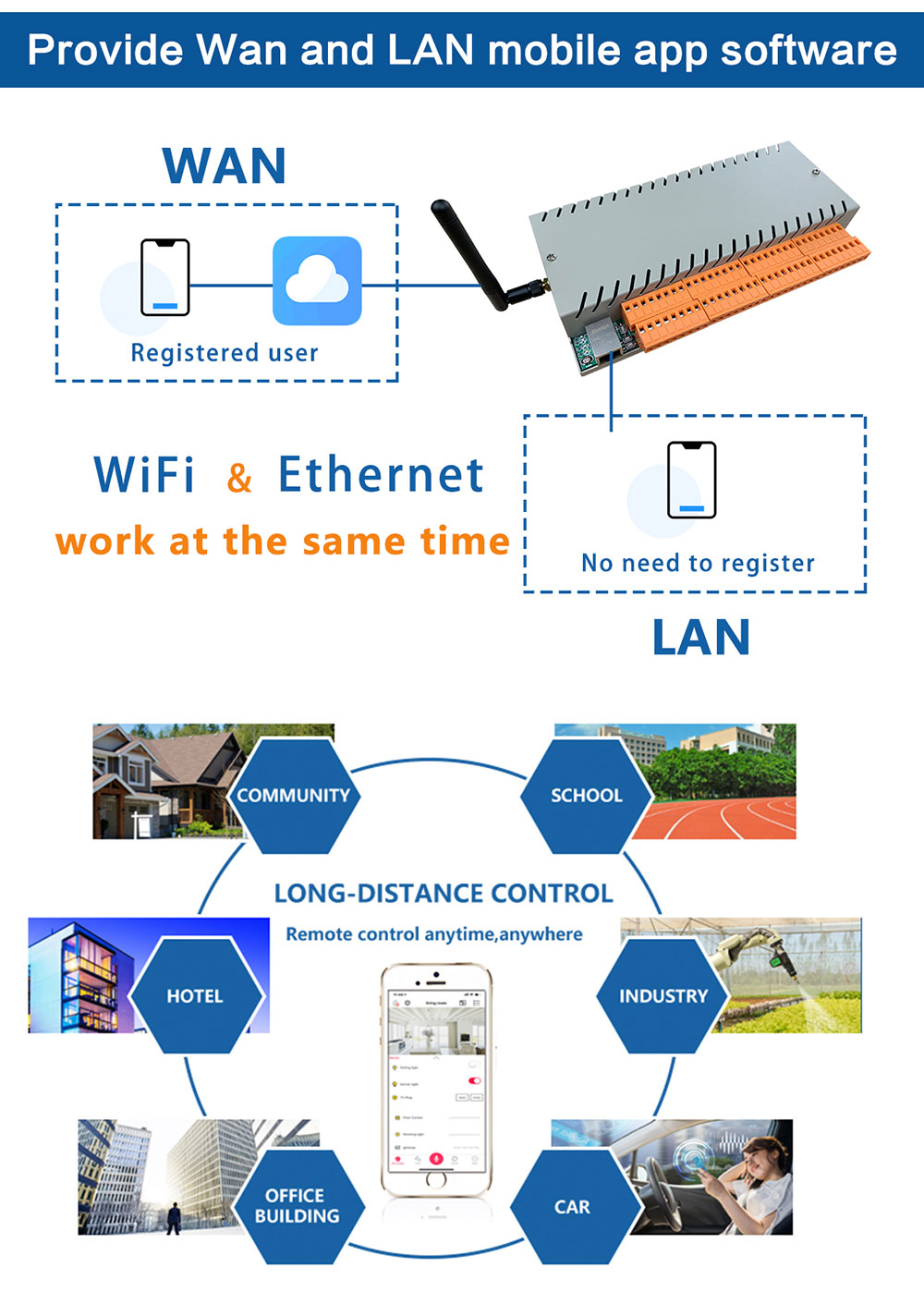 kc868-h32b ethernet wifi relay