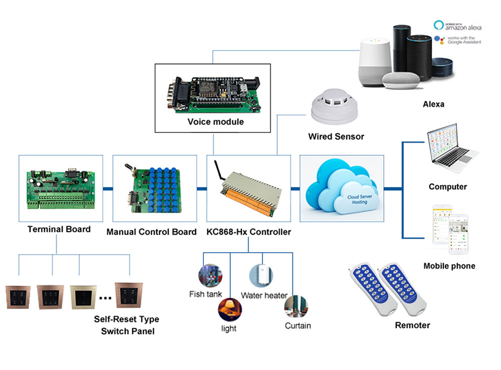 kc868-h32b ethernet wifi relay