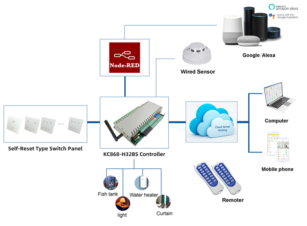 mqtt relay