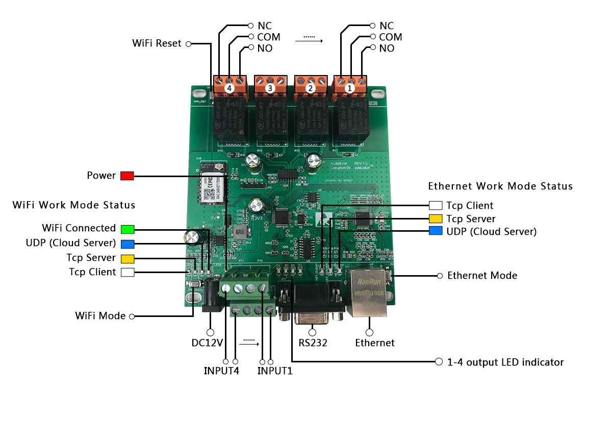 kc868-h4b ethernet wifi relay