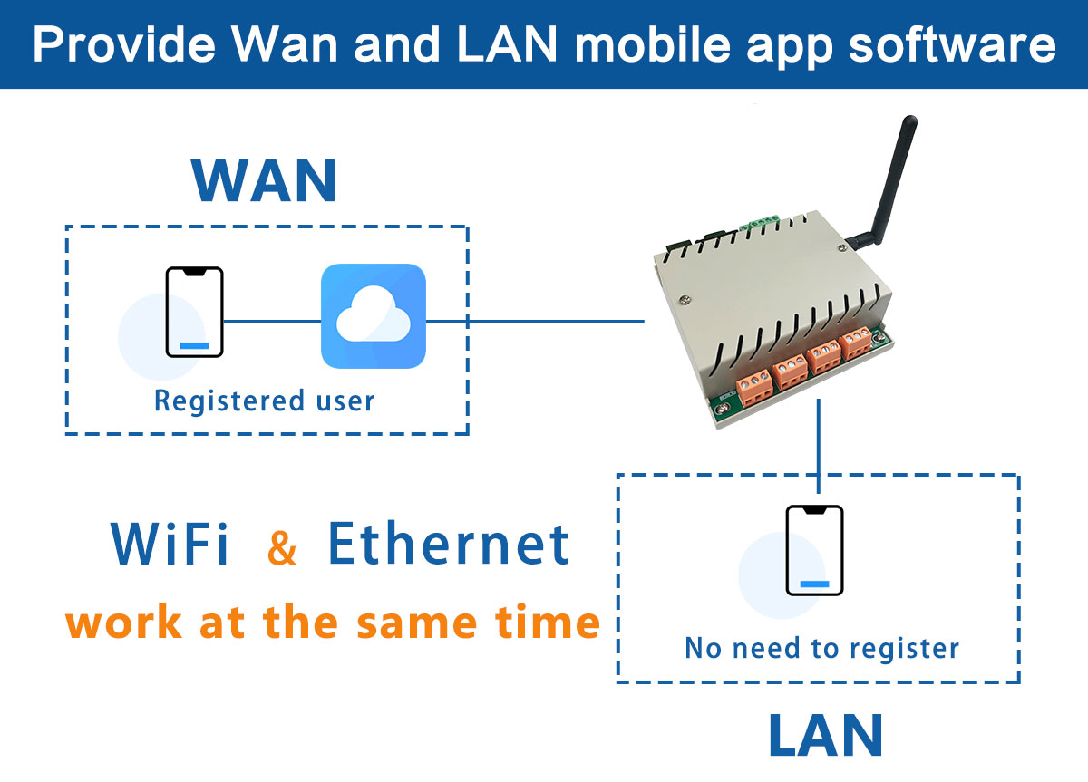 kc868-h4b ethernet wifi relay