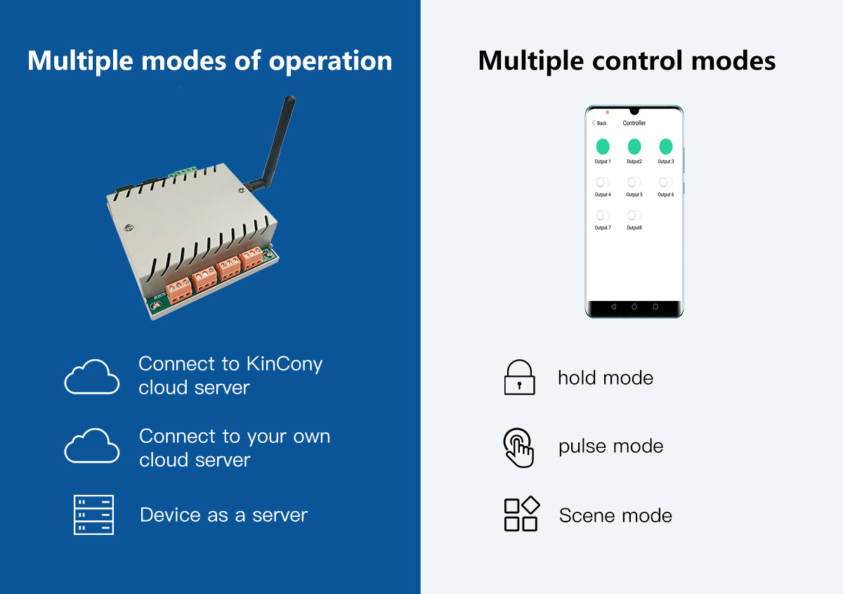 kc868-h4b ethernet wifi relay