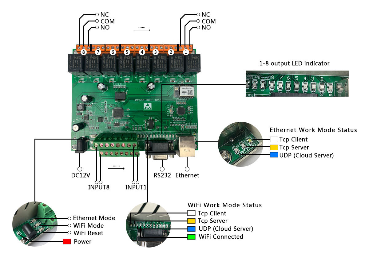 kc868-h8b ethernet wifi relay