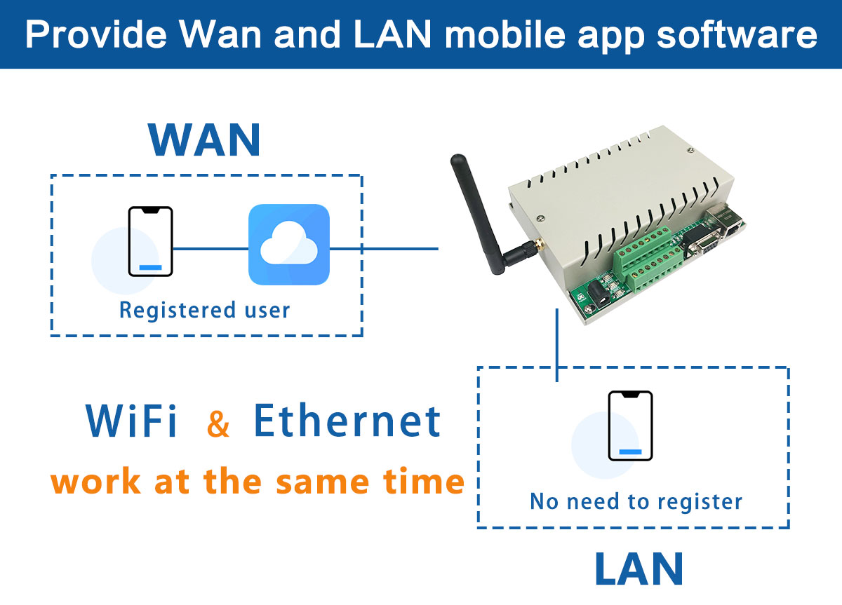 kc868-h8b ethernet wifi relay