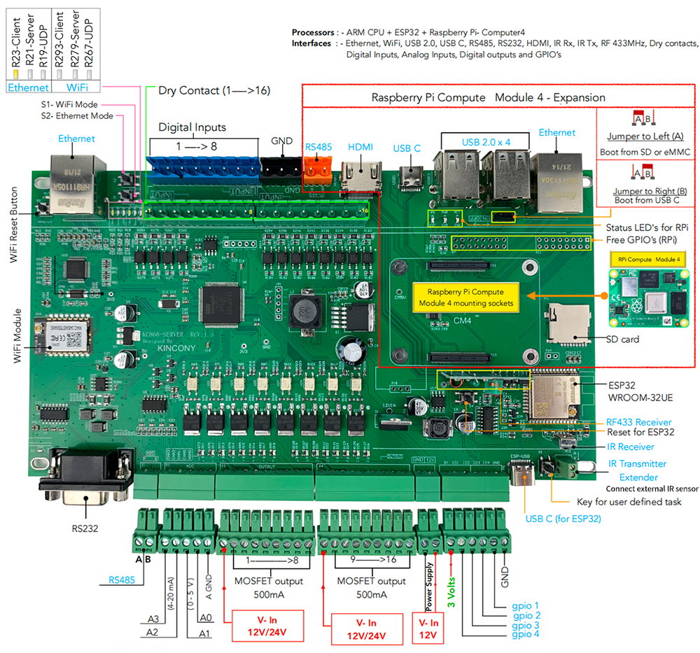 raspberry pi controller